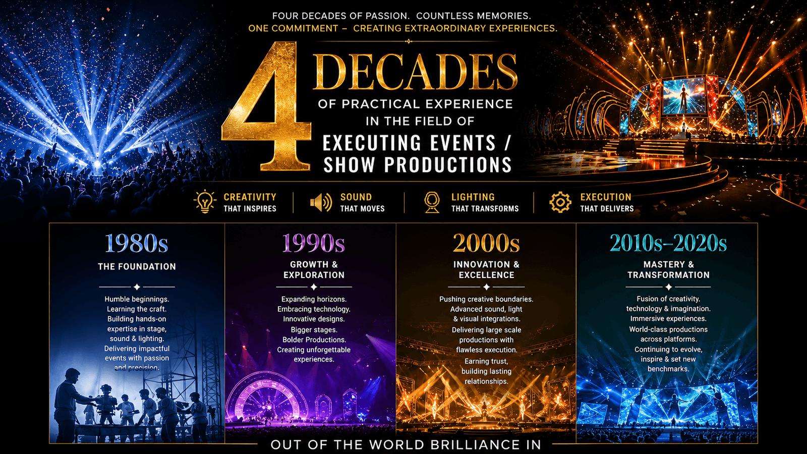 AAA Events — unique strengths overview
